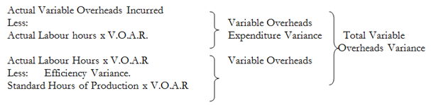 2224_Variable Overhead Variance.png